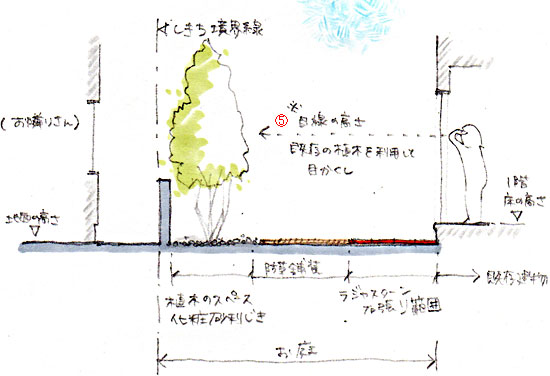 市川市・松戸市・浦安市の庭・雑草対策ならグリーンパトロール市川店 もう草取りしたくないを実現化 雑草のない庭に